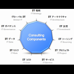 IT コンサルティング 効率向上 業務